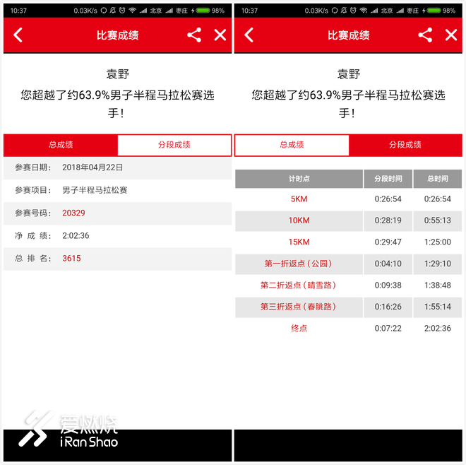 “破2”路上，基普乔格与我同在