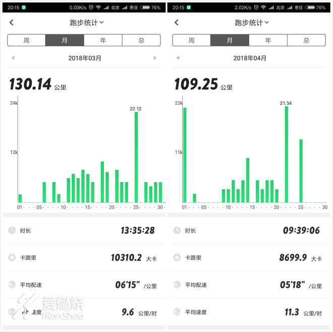 “破2”路上，基普乔格与我同在