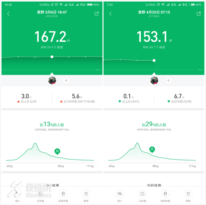 “破2”路上，基普乔格与我同在