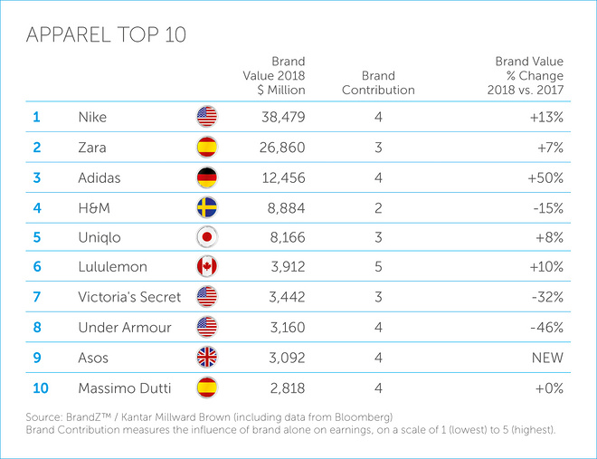 一周新鲜装备资讯 | 适合夏天的千元小白鞋在此 Brooks的个人定制鞋款就要问世