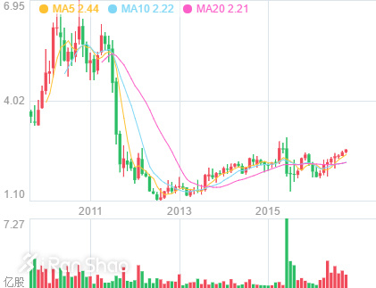 热点 | 2018年第一季度财报后 聊一聊中国五大运动品牌近况