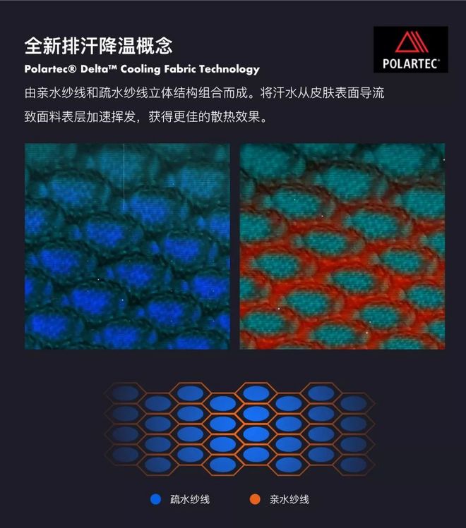 搭载POLARTEC® Delta™面料 GEARLAB推出全新立体排汗速干Tee