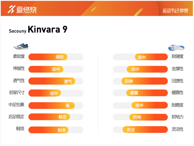 跑鞋 | Saucony Kinvara 9深度评测 一双优秀的轻量训练鞋该有的模样