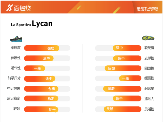 跑鞋 | La Sportiva Lycan评测 路跑与越野兼备的全能跑鞋