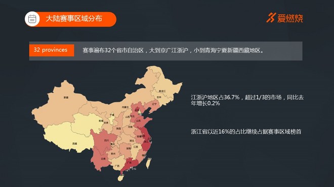 2017国内耐力运动市场数据分析