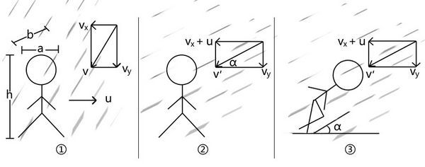 不扯淡新闻 | 常在雨中跑，如何淋得少？