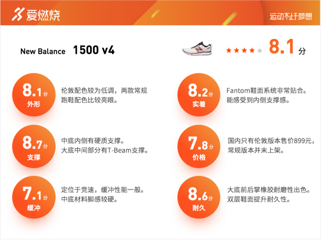 跑鞋 | New Balance 1500 v4评测 主打稳定的竞速训练跑鞋