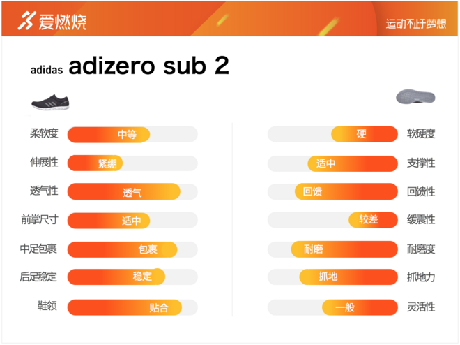 跑鞋 | adidas adizero sub 2评测 为顶级运动员准备的跑鞋可能并不适合你