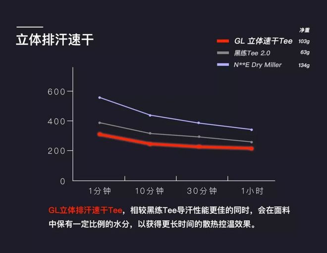 搭载POLARTEC® Delta™面料 GEARLAB推出全新立体排汗速干Tee