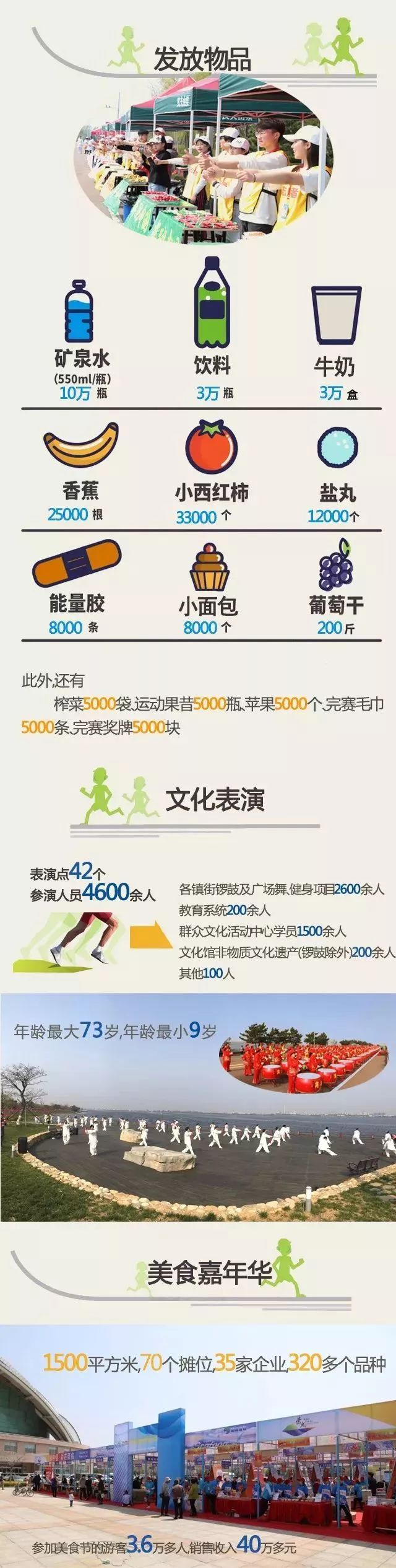 大数据解读“荣马”背后的故事，原来组织一场马拉松并不简单