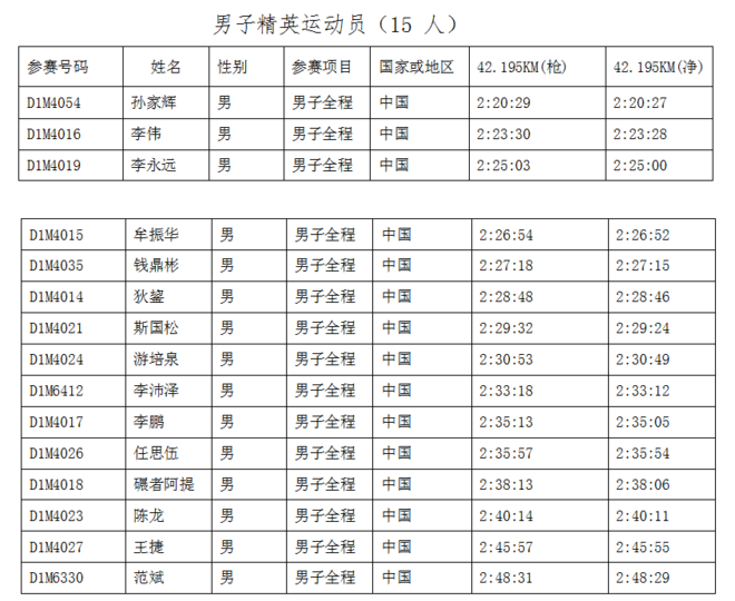 热点 | 马拉松分区那点事儿