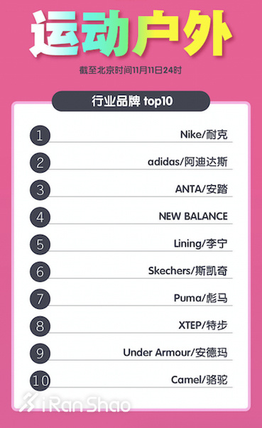 热点 | 2018年第一季度财报后 聊一聊中国五大运动品牌近况