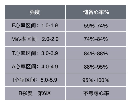 专栏 | 如何远离风险 跑步是一门修身修心的技术活