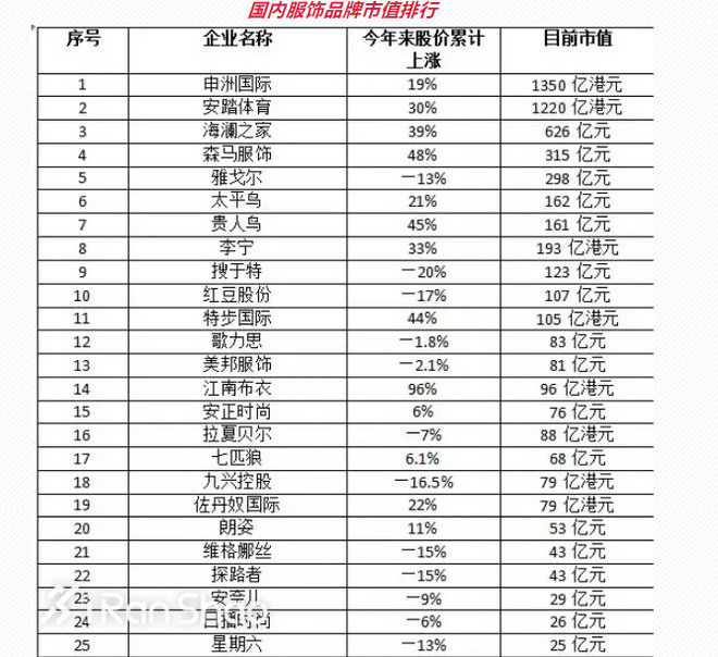 一周新鲜装备资讯 | 儿童节送小朋友一双跑鞋吧 运动品牌还有亲子活动等着你