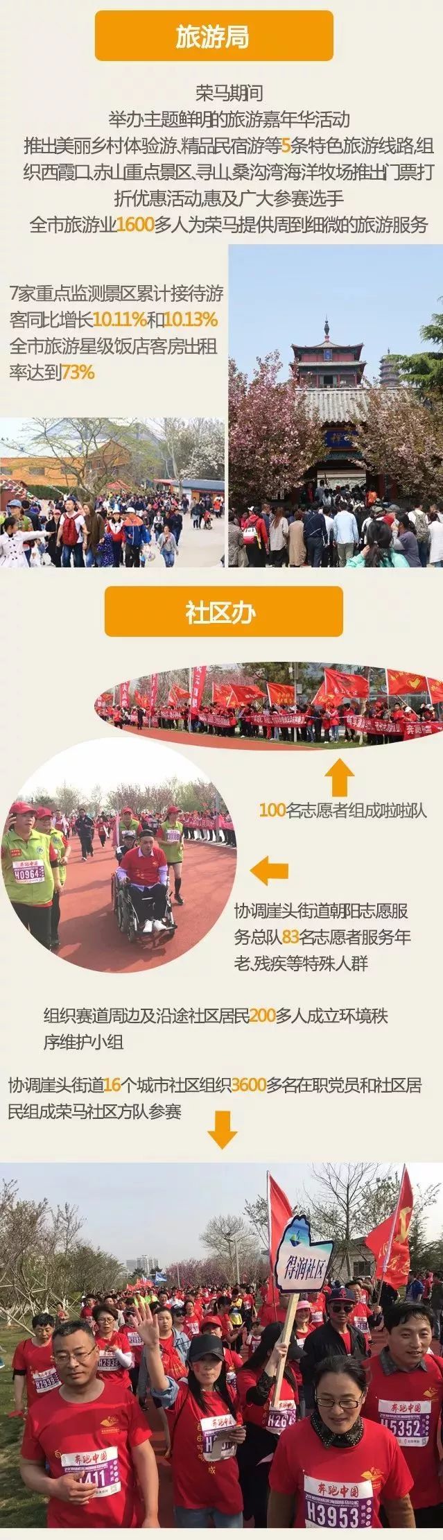 大数据解读“荣马”背后的故事，原来组织一场马拉松并不简单