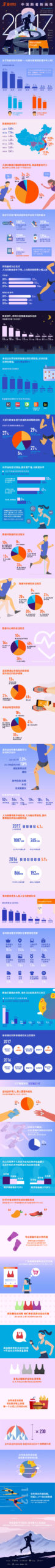 2017年度跑者调查 | 一张图看懂中国跑者新画像