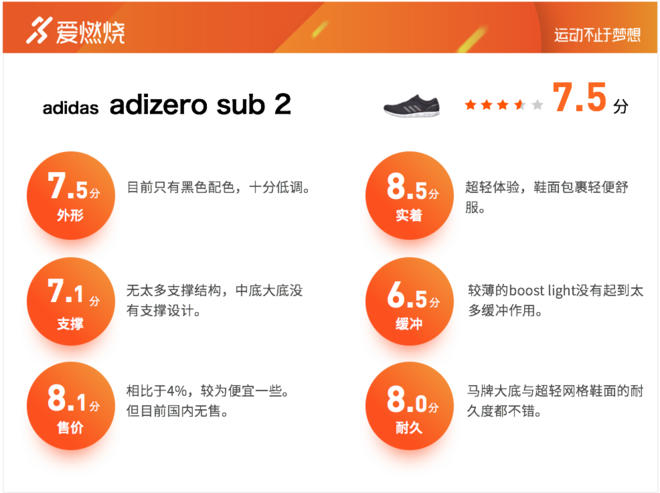 跑鞋 | adidas adizero sub 2评测 为顶级运动员准备的跑鞋可能并不适合你