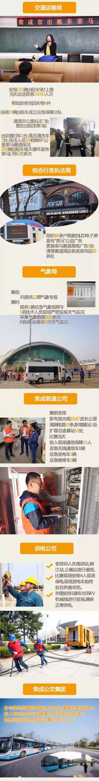 大数据解读“荣马”背后的故事，原来组织一场马拉松并不简单