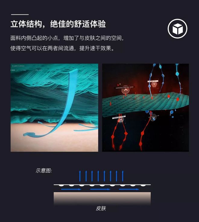 搭载POLARTEC® Delta™面料 GEARLAB推出全新立体排汗速干Tee