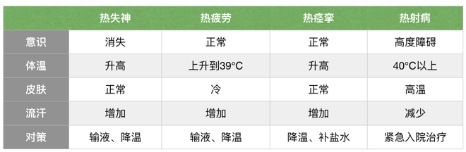 专栏 | 高温VS跑步：跑者无法承受之热