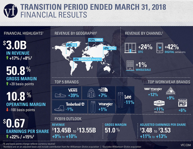 Weekly Gear | 你身上总有一个单品来自它 威富帝国告诉你什么是「买买买」