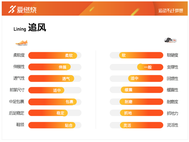 跑鞋 | 李宁追风评测 “另类”专业马拉松跑鞋