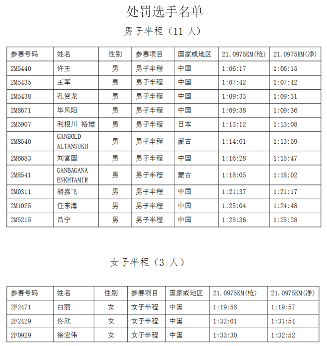 热点 | 马拉松分区那点事儿