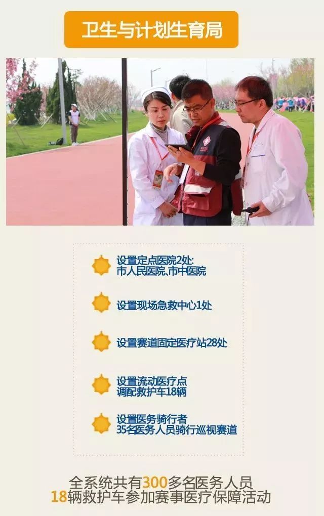 大数据解读“荣马”背后的故事，原来组织一场马拉松并不简单