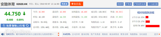 热点 | 2018年第一季度财报后 聊一聊中国五大运动品牌近况