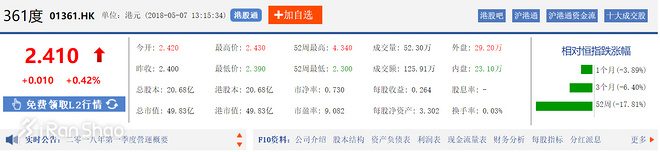 热点 | 2018年第一季度财报后 聊一聊中国五大运动品牌近况