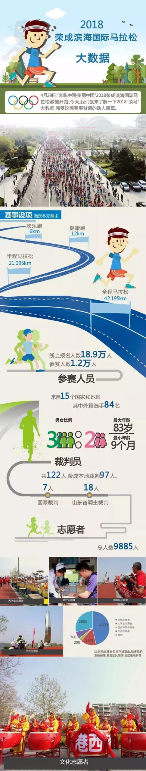 大数据解读“荣马”背后的故事，原来组织一场马拉松并不简单