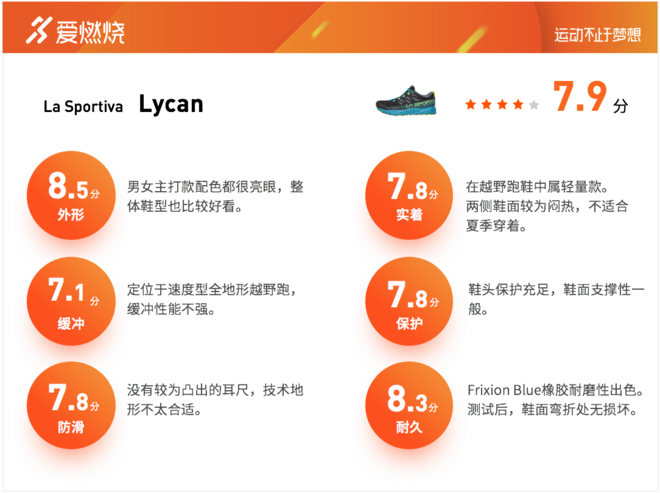 跑鞋 | La Sportiva Lycan评测 路跑与越野兼备的全能跑鞋