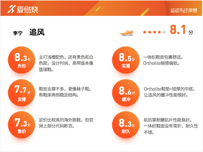 跑鞋 | 李宁追风评测 “另类”专业马拉松跑鞋
