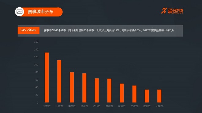 2017国内耐力运动市场数据分析