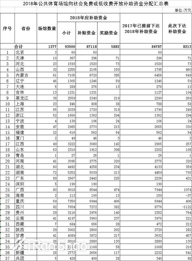 一周新鲜装备资讯 | Garmin Pay正式上线 「五颜六色」的耐克React跑鞋袭来
