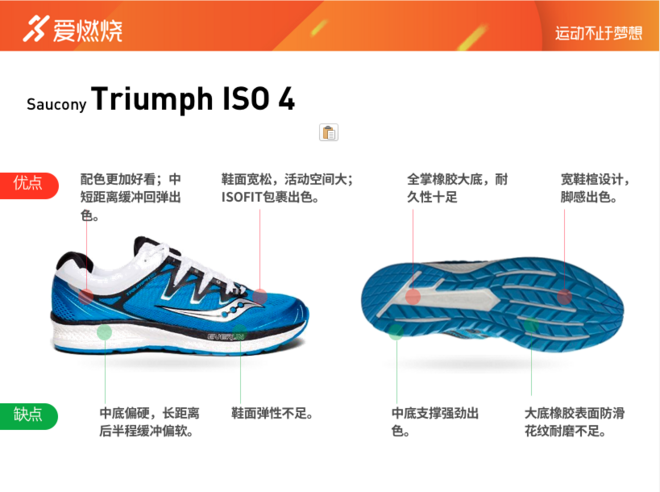 跑鞋 | 慢跑比赛两不误 Saucony Triumph ISO 4深度评测