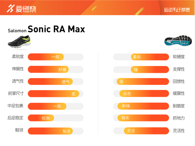 跑鞋 | 给你最大缓冲 Salomon Sonic RA Max深度评测