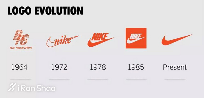 热点 | 就是这个小「勾勾」浅谈耐克的缩小版Swoosh