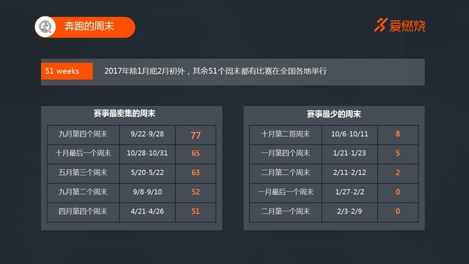 2017国内耐力运动市场数据分析