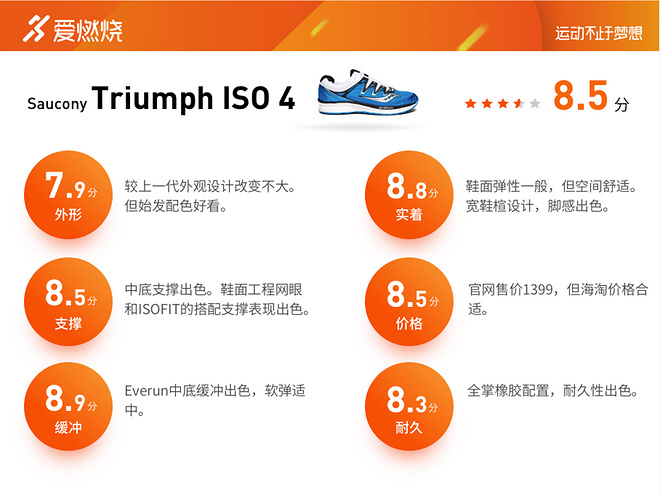 跑鞋 | 慢跑比赛两不误 Saucony Triumph ISO 4深度评测