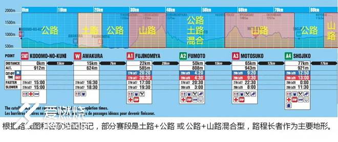 黑小九的星辰大海--UTMF168赛记