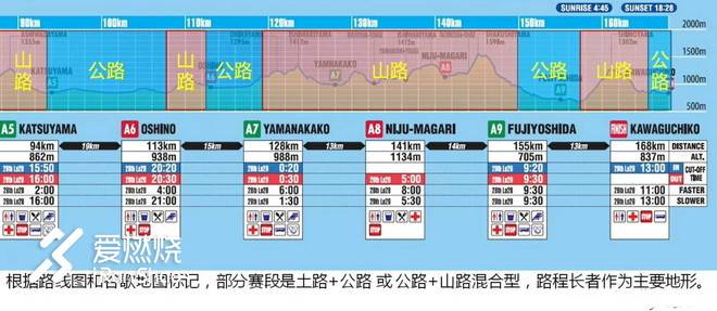 黑小九的星辰大海--UTMF168赛记