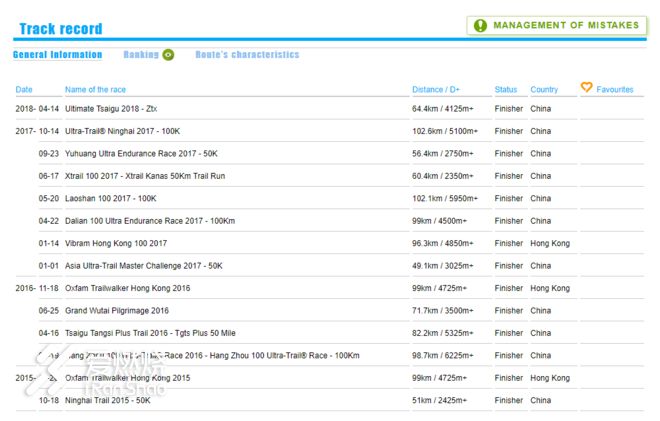 黑小九的星辰大海--UTMF168赛记