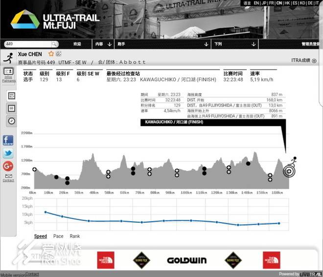黑小九的星辰大海--UTMF168赛记