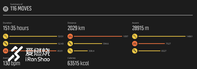 斯骐的UTMF2018之旅