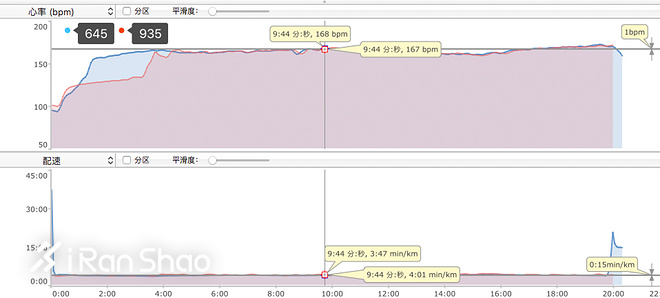 手表 | 小小的进阶之物 Garmin Forerunner 645深度评测（下）