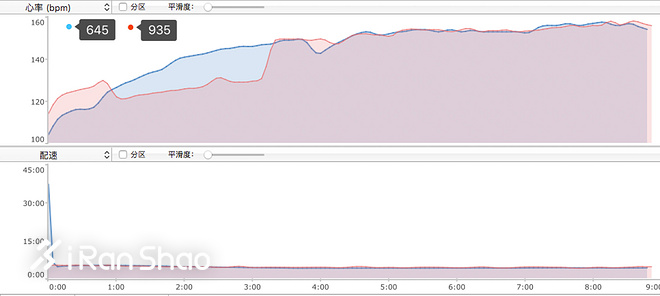 手表 | 小小的进阶之物 Garmin Forerunner 645深度评测（下）
