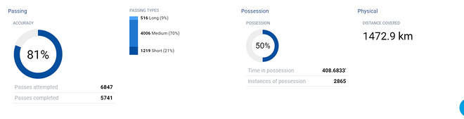 热点 | 世界杯来了 足球运动员在场上如何奔跑