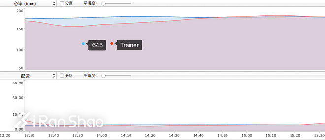 手表 | 小小的进阶之物 Garmin Forerunner 645深度评测（下）