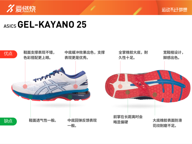 跑鞋 | 25年坚守者 ASICS GEL-KAYANO 25深度评测